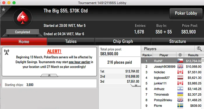 Rui "RuiNF" Ferreira Vence The Big  (~k) & Mais 101