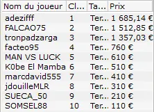 MTT Online :  L'Anglais "o_o_bandito" ajoute 5.515€ à ses 3$ millions de gains en ligne 107