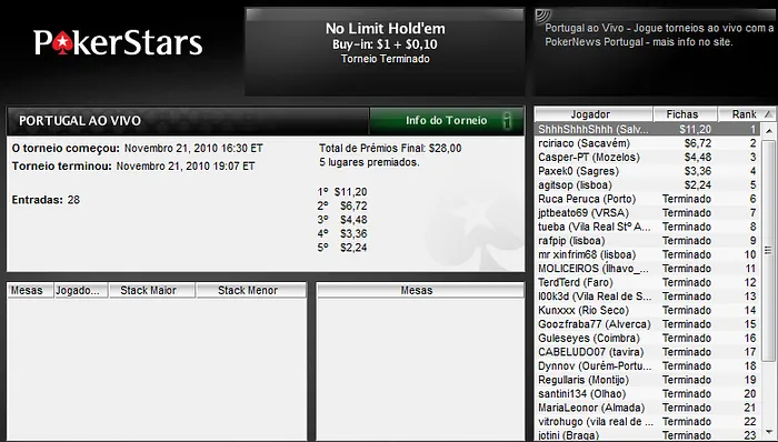 Portugal ao Vivo - ShhhShhhShhh silenciou a concorrência 101