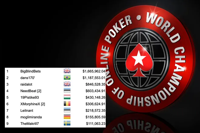 2019 WCOOP