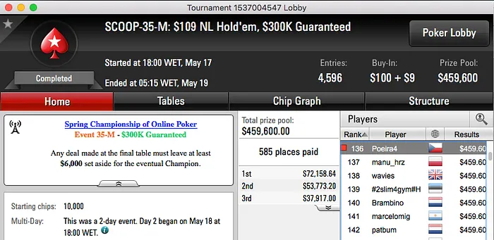 Júlio Ribeiro Foi o Melhor no #35 High (k), Sousinha Lançado no #38 Medium 102