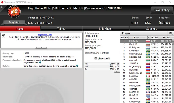 Manuel Ruivo Vence High Roller Club: 0 Bounty Builder HR 101