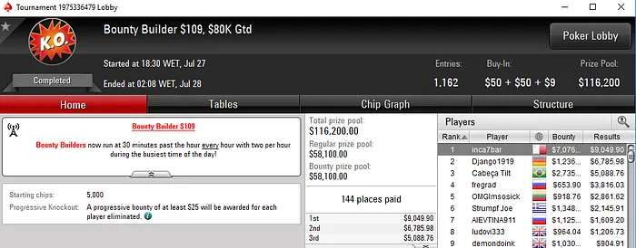 Inca7bar Conquista Bounty Builder 5 (,125) & Mais 101