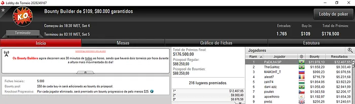 Pedro Padilha, 77portuga e Fernando Viana Cravam Versões do Bounty Builder 101