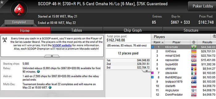 SCOOP 2016: Títulos para Thiago Crema (K) e Ricardo Silva (K) 104