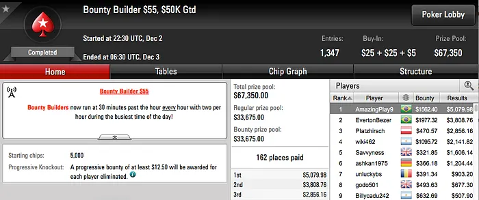 gabiruboy, AmazingPlay9 e EvertonBezer Forraram no PokerStars 102