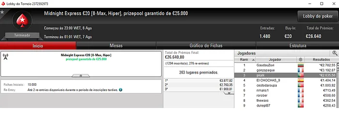 Poker Online: ninesoup Vence Super Special €100 e Recebe €14,040 & Mais 102