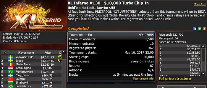 888poker XL Inferno Series Day 10: 'spud_gun888' Wins Super High Roller 103