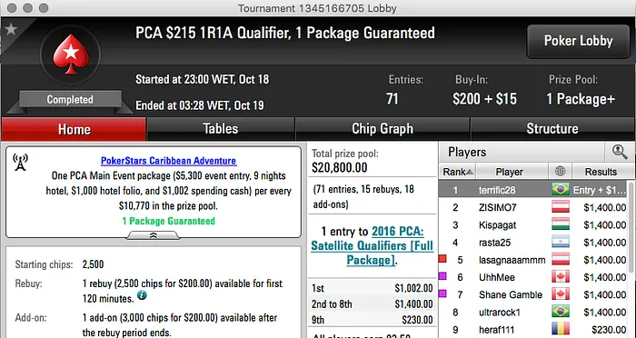 "terrific28" Conquista Pacote Completo para o PCA 2016 101