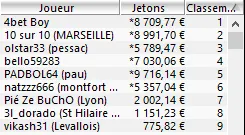 MTT Online : 14.330€ d'overlay pour la Classe Affaires du PokerStars Airlines 103