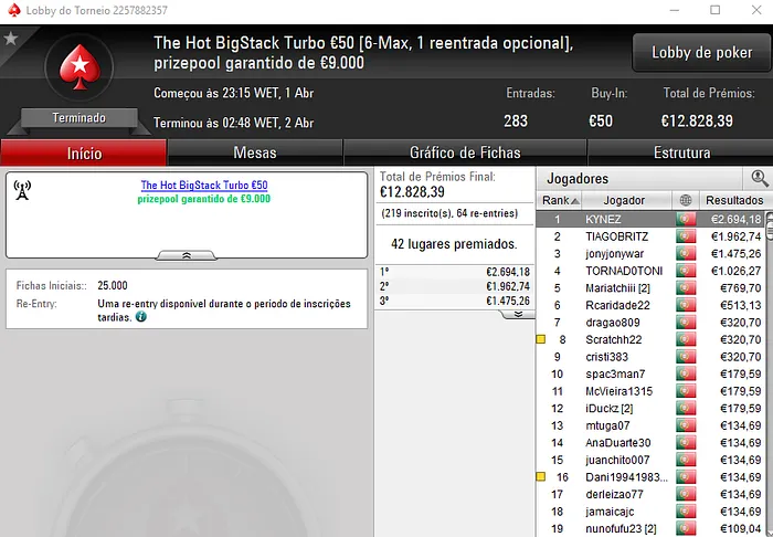 PokerStars.pt: KYNEZ Venceu o The Hot BigStack Turbo & Mais 101