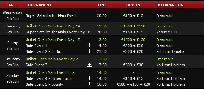 Arranca Hoje o Unibet Open de Troia 101