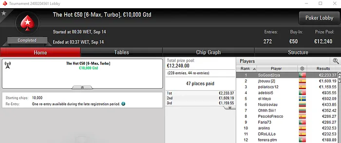 Super Thursday para iDuckz e SoGood2cya nos Torneios Regulares & Mais 102