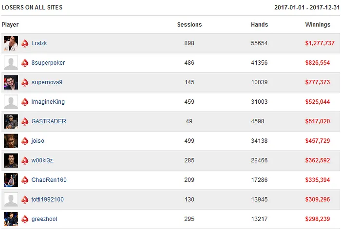BERRI SWEET e Timofey “Trueteller” Kuznetsov Somaram 7 Dígitos em 2017 102