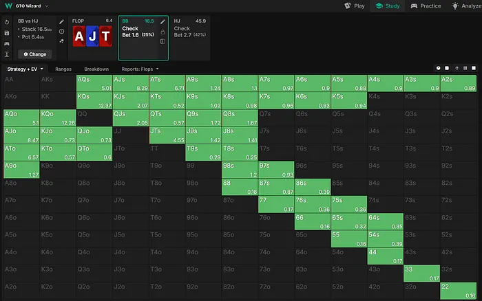 bb ফ্লপ কৌশল
