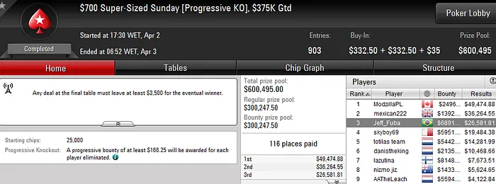 Fabiano Kovalski Forra Pesado; Jeff_Fuba e Vitor Rangel também Briham no PokerStars 103