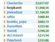 Quarteto Luso Brilha nas Mesas Internacionais 108
