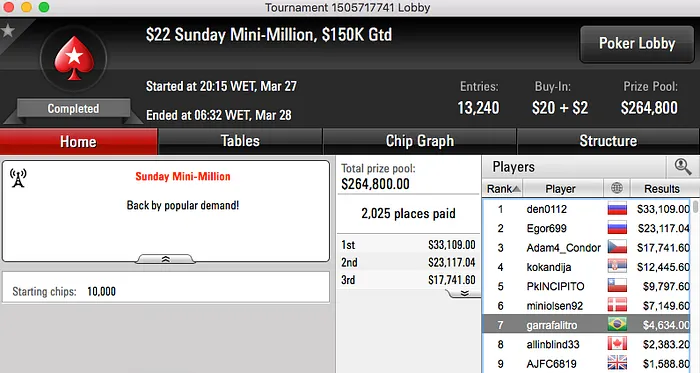 Nicolau Villa-Lobos Vice no Sunday 500 & Muito Mais 114