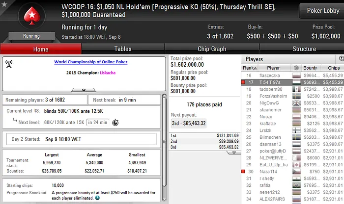 WCOOP'16: Tomás Paiva 17º no WCOOP#16 (,455) & Mais 102