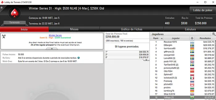 Pedro "gusmaa" Madeira Trouxe Maior Forra nas Winter Series 106