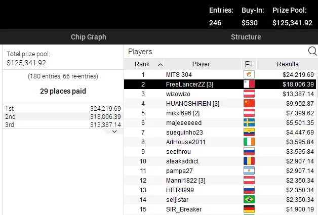 pokerstars poker online