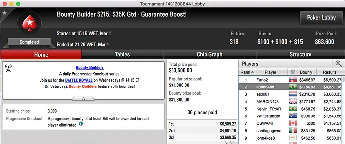 Adrovan Rodrigues Crava Bounty Builder  & Mais 102