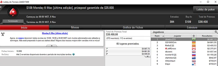 edu22.sp, oliveira 070 e edsonluizjr Brilham nos Torneios de Segunda 102