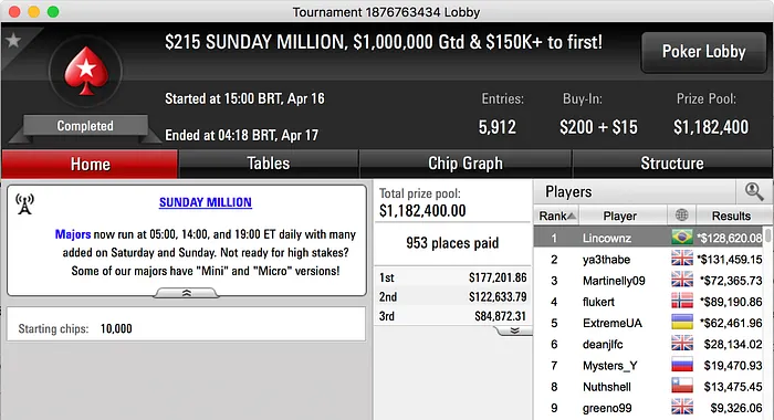 Brasileiro Lincownz Crava Sunday Million (8,620.08) 101