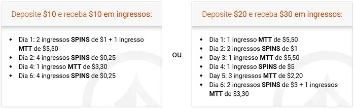 bonus tickets ingressos partypoker