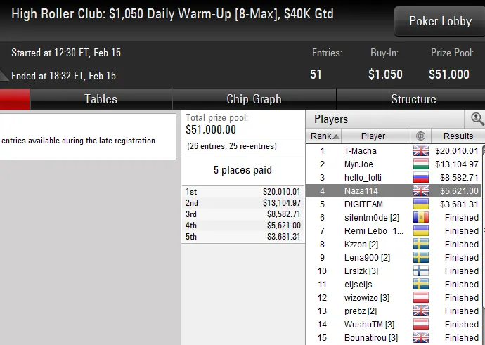 pokerstars poker online