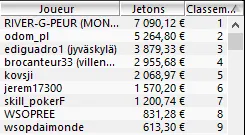 MTT Online : Doublés de "RIVER-G-PEUR" dans le NoS et de "Labus77" dans le Main Event 106