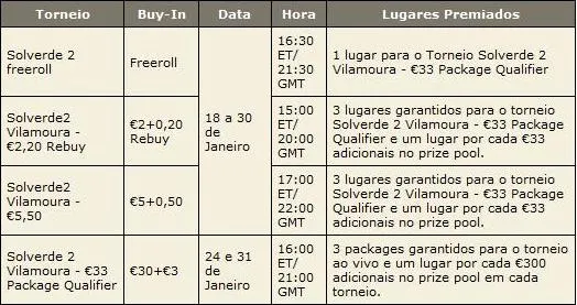 PokerStars Solverde Poker Season - Qualifica-te Online com a PokerStars 102