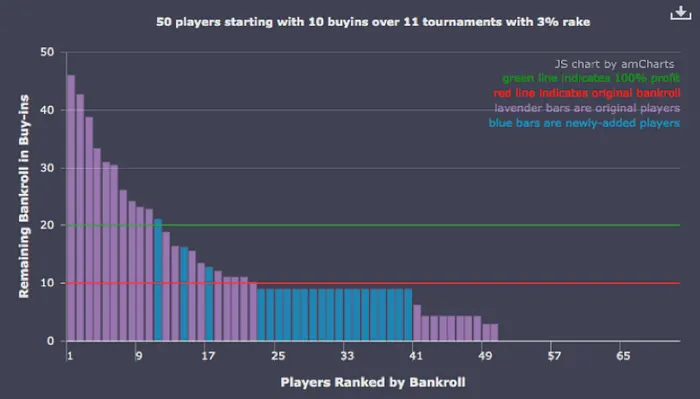 Circle of Life, Circle of Death: Depletion and Replenishment in Multi-Table Tournaments 103