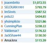 João Brito e Tomás Paiva Amealham Prémios na Salas .com & Mais 102