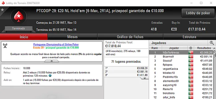 PTCOOP: NãoTeAtrevas Vence Evento #29 e Prey223 o Evento #30 101