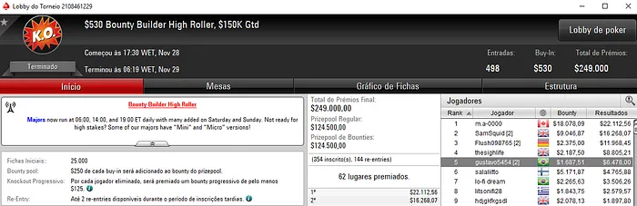 lo-fi dream Vence o 5 Super Tuesday é 9º no Bounty Builder High Roller & Mais 102