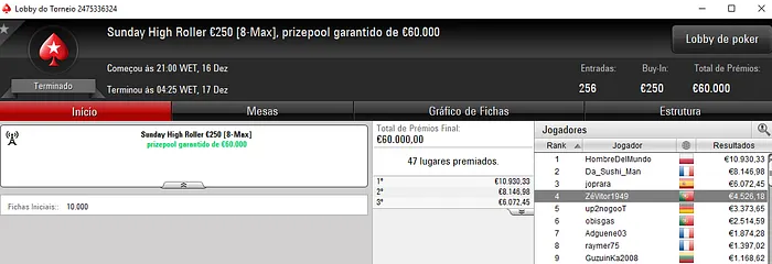 Macpeidls e ZéVitor1949 Brilham na Sessão de Domingo da PokerStars.FRESPT 102