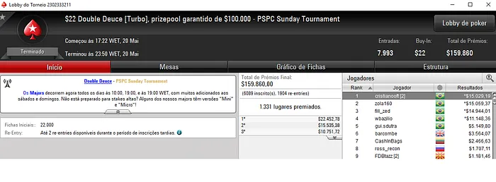 Forras Online: Brasil Detona Torneios Regulares do PokerStars 103