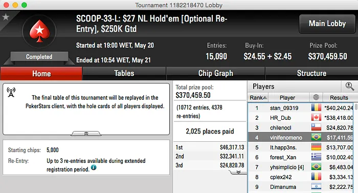 SCOOP 2015: João Mathias, Vini Fenômeno, Alexandre Ribeiro, maiconbit e yhsimplicio... 101