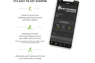 The sign up process with DraftKings Steps that explain how to create an account.