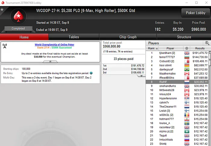 Rui "RuiNF" Ferreira Encaixa Mais de ,000 na Sessão de Ontem 101