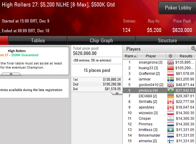 high rollers partypoker