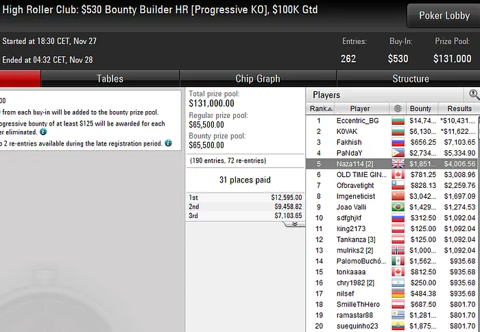 pokerstars poker online