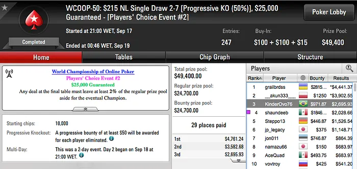 3 Brasileiros na FT do Evento #55, KinderOvo76 3º no #50 & Mais 103