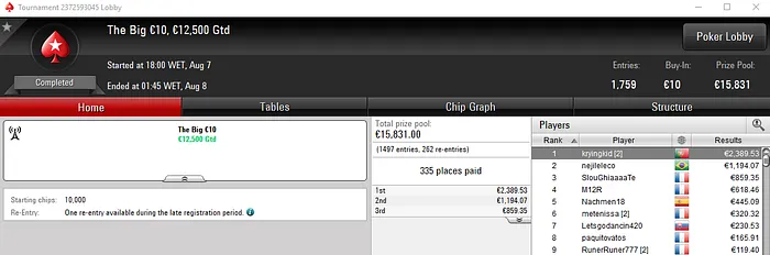 Cabez1nho Vence o Night on Stars €100; ZéVitor1949 Amealha Prémios & Mais 104