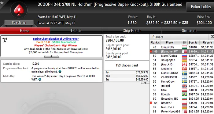 SCOOP 2016: David "Esmone" Abreu e Nuno "nmafra7" Mafra Faturam em Dia Fraco 101