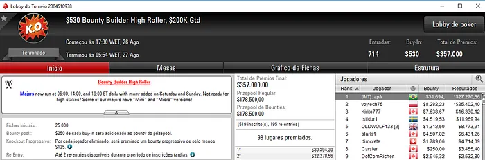 [IMT]JapA Forra ,964 com Vitória no Bounty Builder High Roller 101