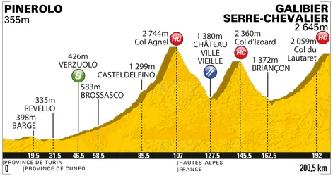 Tour de France 2011 : Qui va s’imposer au sommet du Galibier ? (les cotes) 101