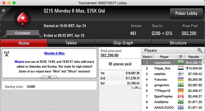 Bruno Volkmann, Renan Bruschi e nuninho_fla Cravam no PS 102