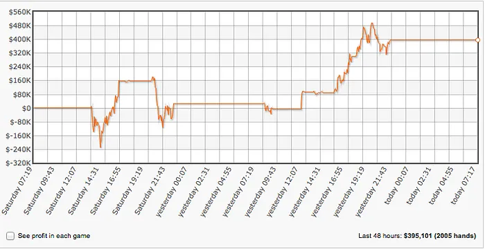 Cort "thecortster" Kibler-Melby Ganhou US5k nas Mesas de 2-7 TD 102